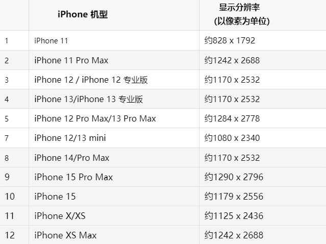 苹怀集果维修分享iPhone主屏幕壁纸显得模糊怎么办