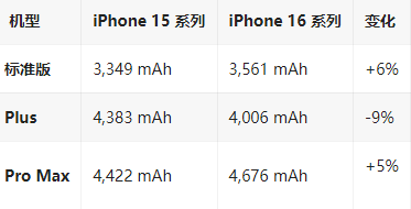 怀集苹果16维修分享iPhone16/Pro系列机模再曝光