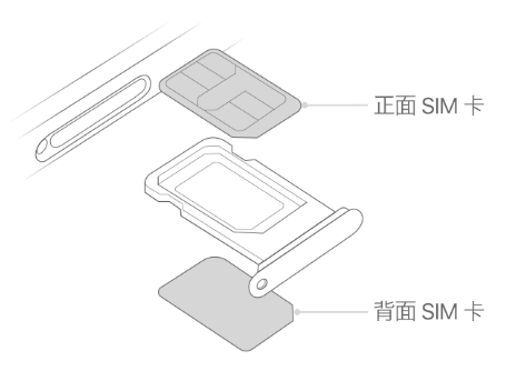 怀集苹果15维修分享iPhone15出现'无SIM卡'怎么办