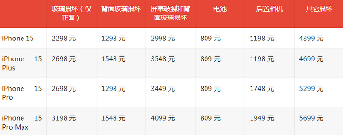 怀集苹果15维修站中心分享修iPhone15划算吗