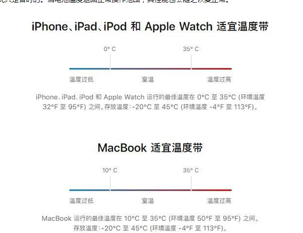 怀集苹果13维修分享iPhone 13耗电越来越快怎么办 