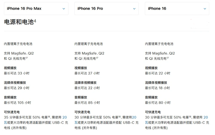 怀集苹果手机维修分享 iPhone 16 目前实测充电峰值功率不超过 39W 