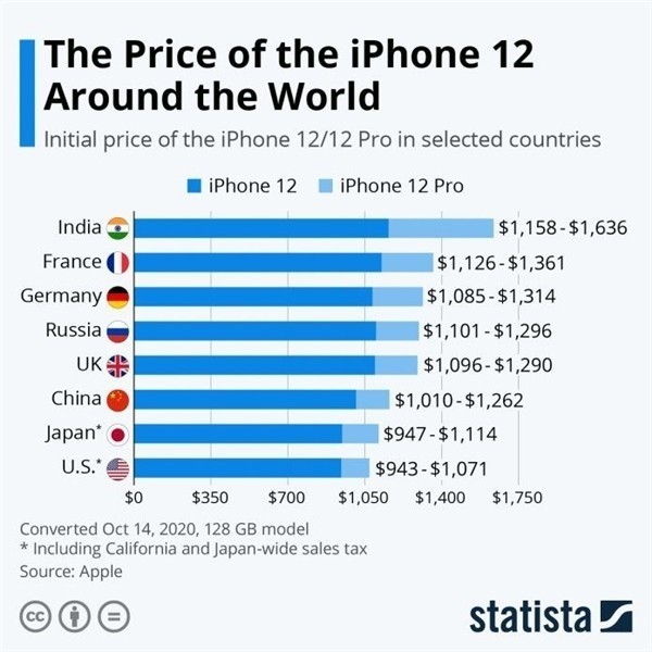 怀集苹果手机维修分享哪个购买iPhone 12/12 Pro更便宜 